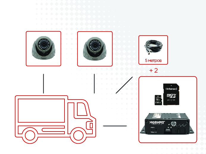 Комплект оборудования видеомониторинга транспорта